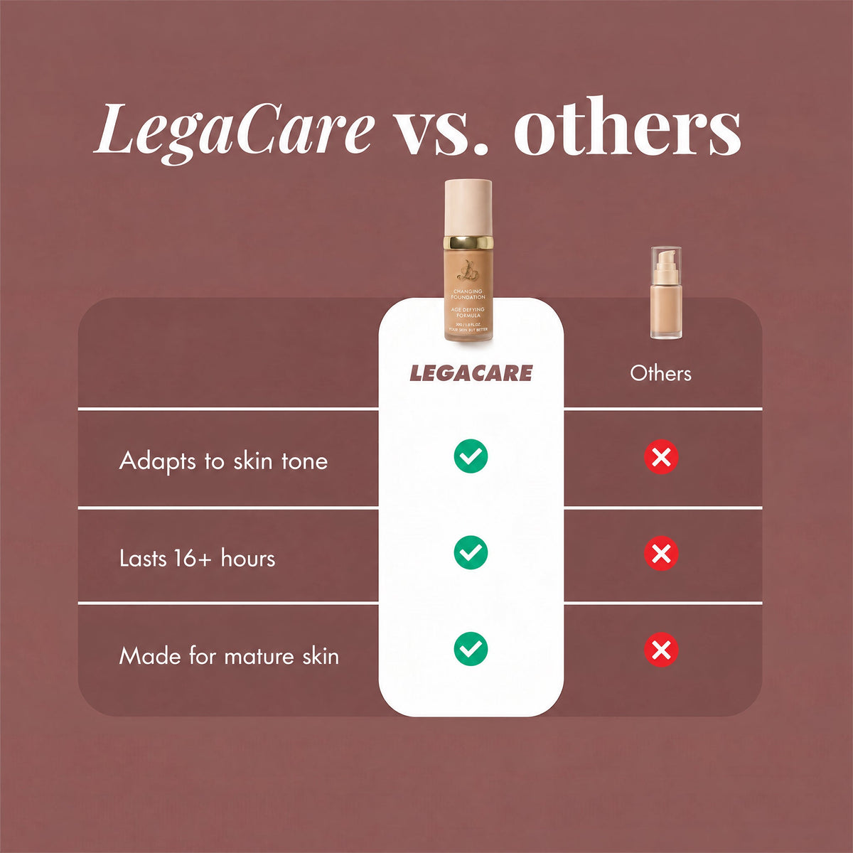 Age-Reversing Color-Changing Foundation SPF 50+